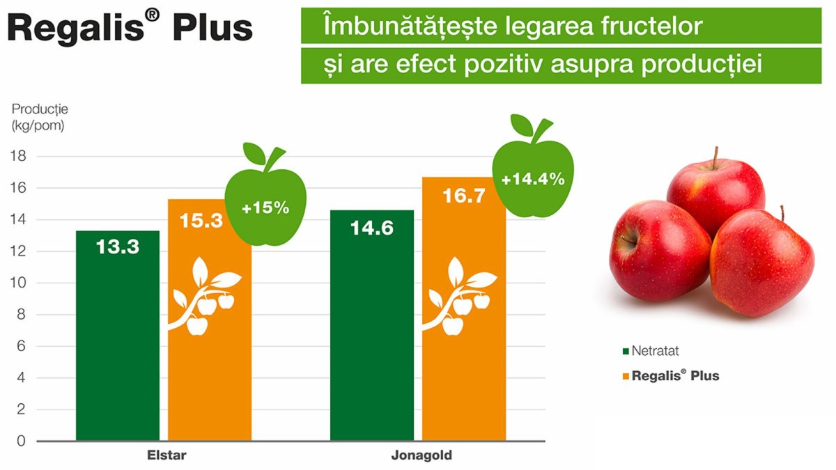 Regalis Plus Regulator de crestere Regalis® Plus